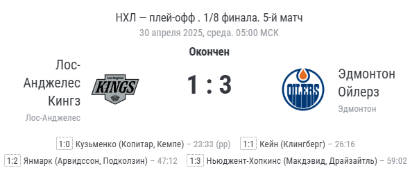 Финальный счёт