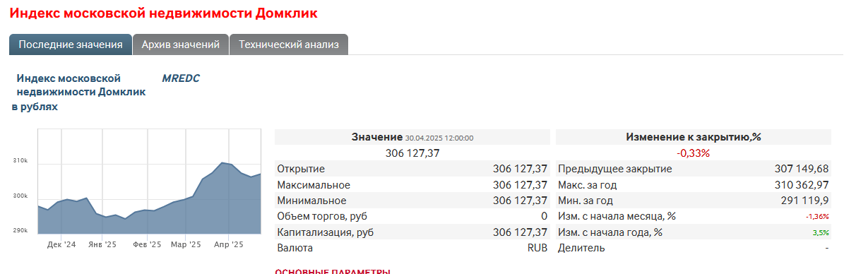 Аренда квартир в великом