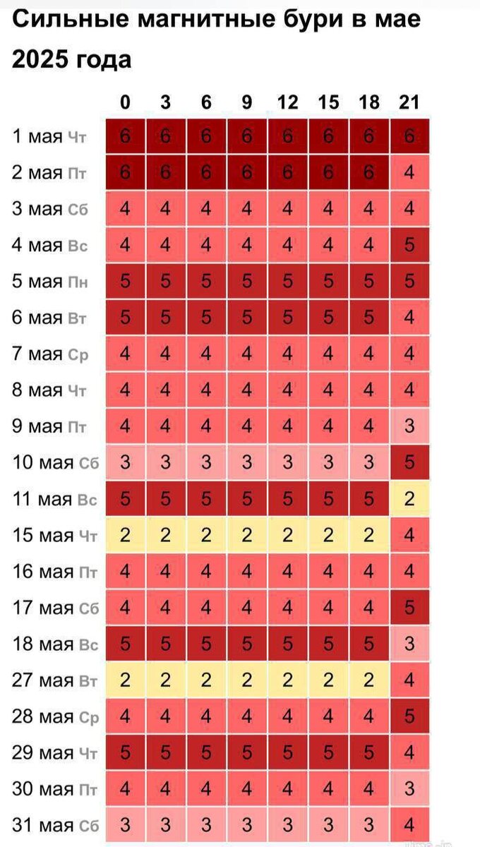 Не стоит паниковать, но и пренебрегать своим здоровьем не следует. В такие моменты особенно важно заботиться о себе: ограничьте потребление алкоголя, дайте организму возможность восстановиться и сосредоточьтесь на полноценном отдыхе. Прогулки на свежем воздухе — отличный способ поднять настроение и улучшить самочувствие.   
 
 Постарайтесь проводить больше времени на улице, дышите глубже и наслаждайтесь природой. Это поможет вам справиться с дискомфортом и пережить бурю с минимальными потерями. Будьте внимательны к своему состоянию, следите за прогнозом и не забывайте, что после каждой непогоды всегда наступает ясный день.С 1 по 11 мая нас ожидает настоящая метеорологическая карусель, а самая сильная буря начнёт бушевать уже в первый день месяца. Это время может стать испытанием для метеозависимых: многие из нас могут ощутить на себе влияние природных явлений, проявляющееся в виде усталости, головной боли и общего недомогания.📷
