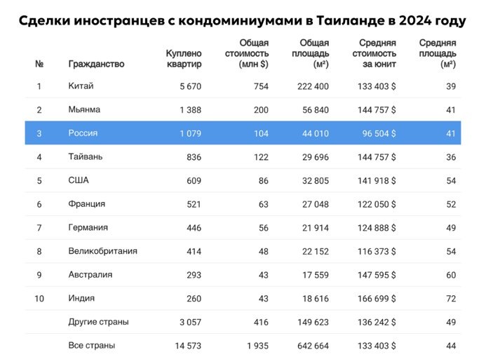 Данные: REIC, Government Housing Bank