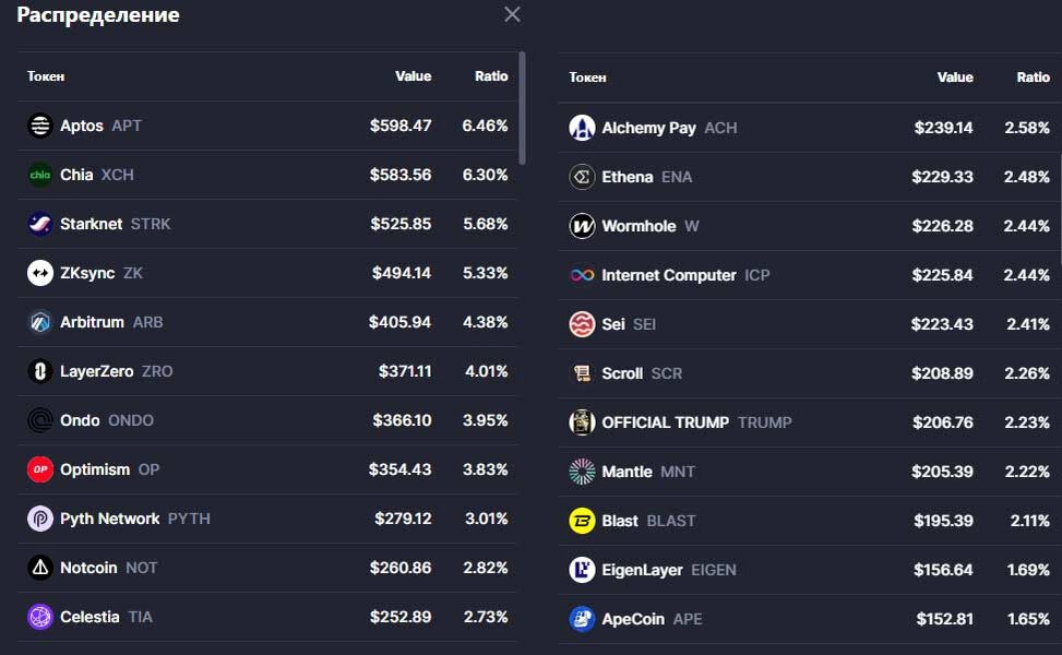 Часть монет моего портфеля