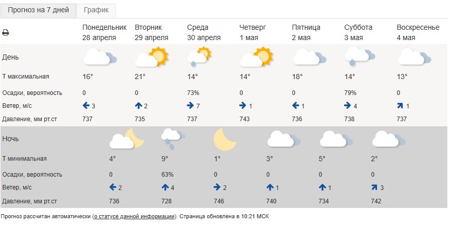 Скриншот: meteoinfo.ru

