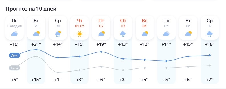 Скриншот: Яндекс.Погода
