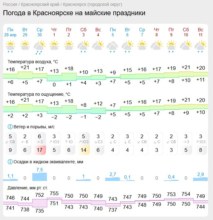 Скриншот: gismeteo.ru
