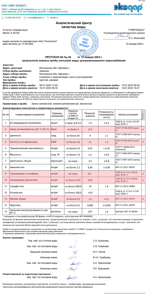 Результаты лабораторного анализа воды 