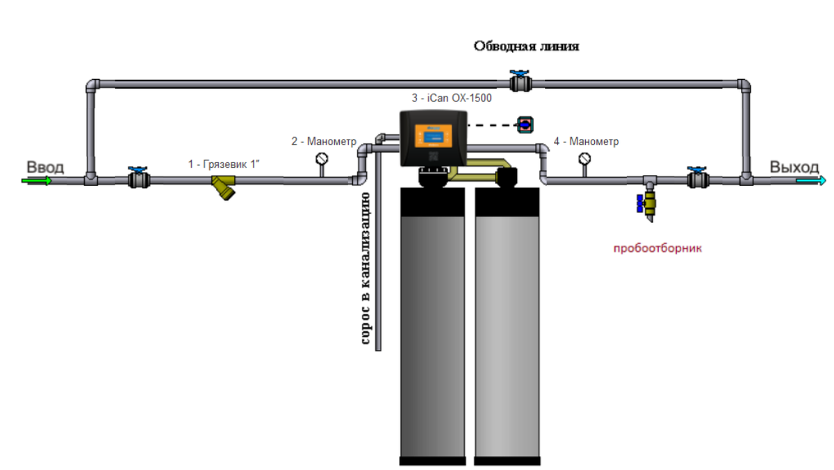 Схема водоочистки 