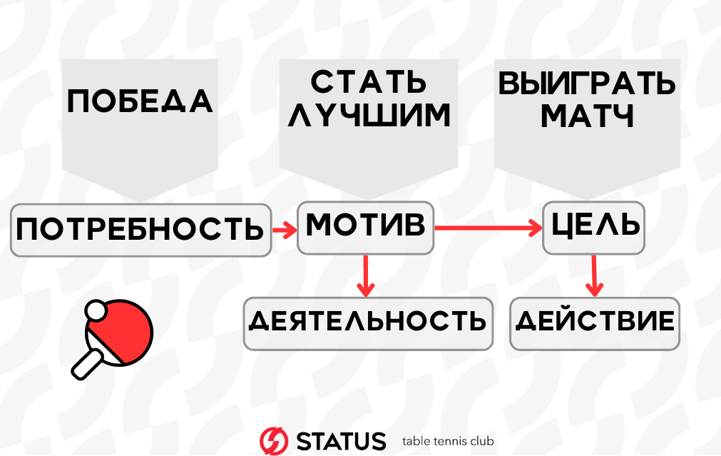 Чем четче выстроена система, тем стабильнее мотивация