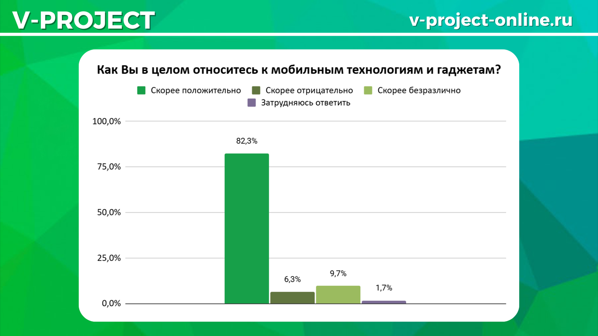 Собственный креатив