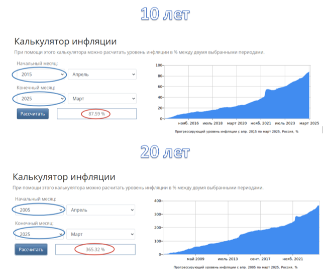Составлено автором.