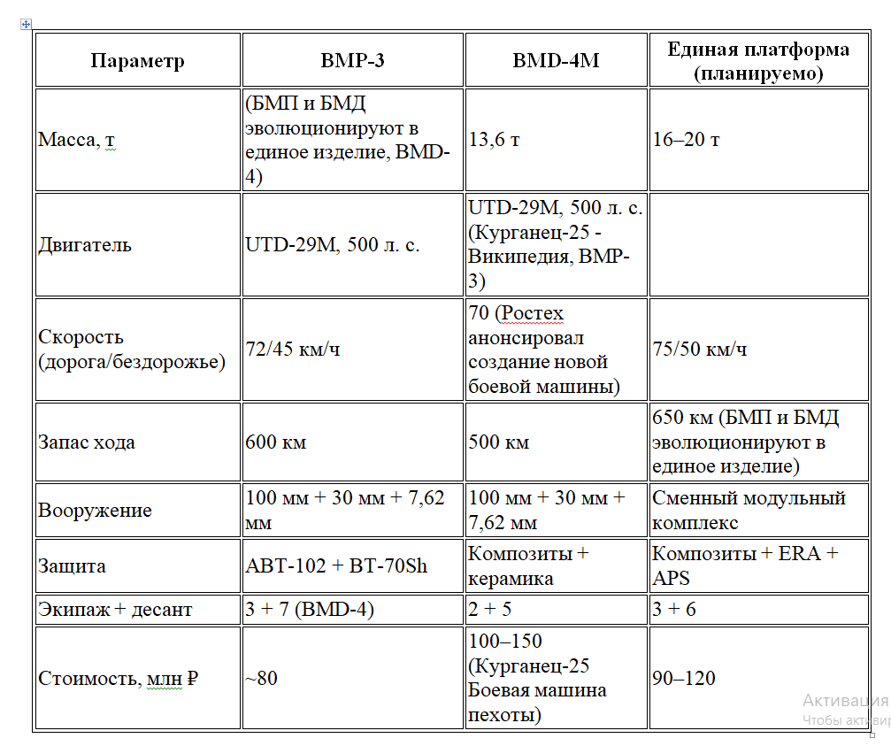 Примечание: данные по единой платформе — прогнозные ﹘ унификация узлов до 80 %