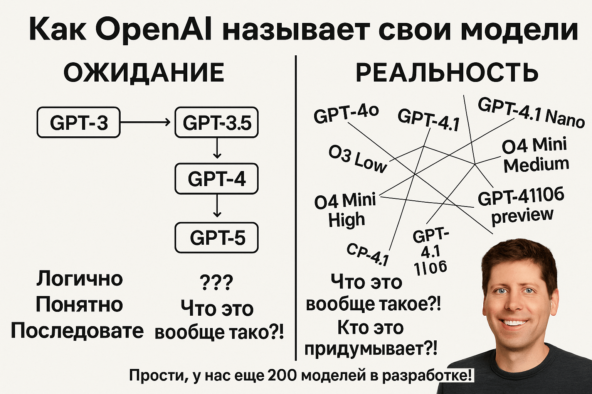 Примерно так я вижу эту ситуацию