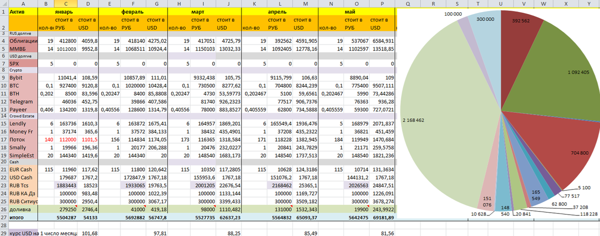 Портфэлло, как говорят в Италии.