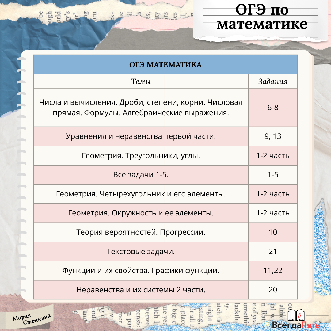План подготовки к ОГЭ по математике