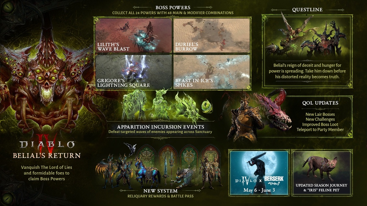 Контент нового сезона Diablo 4