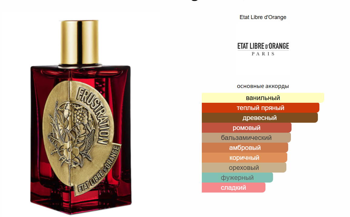 fragrantica.ru