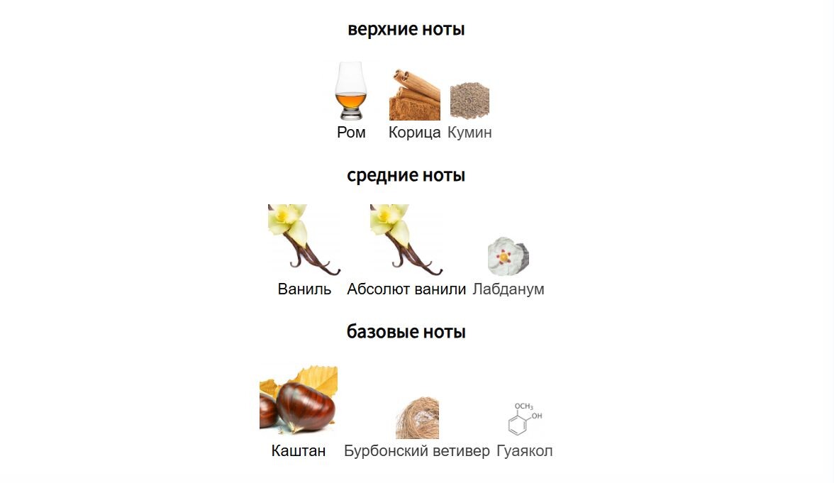 fragrantica.ru