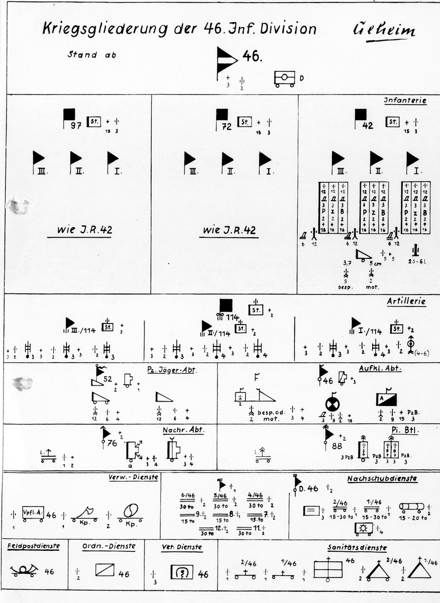 Численность румынских войск на 17.2.42: