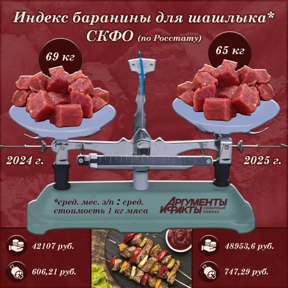 Инфографика: АиФ-Северный Кавказ / Юлия Шпак.