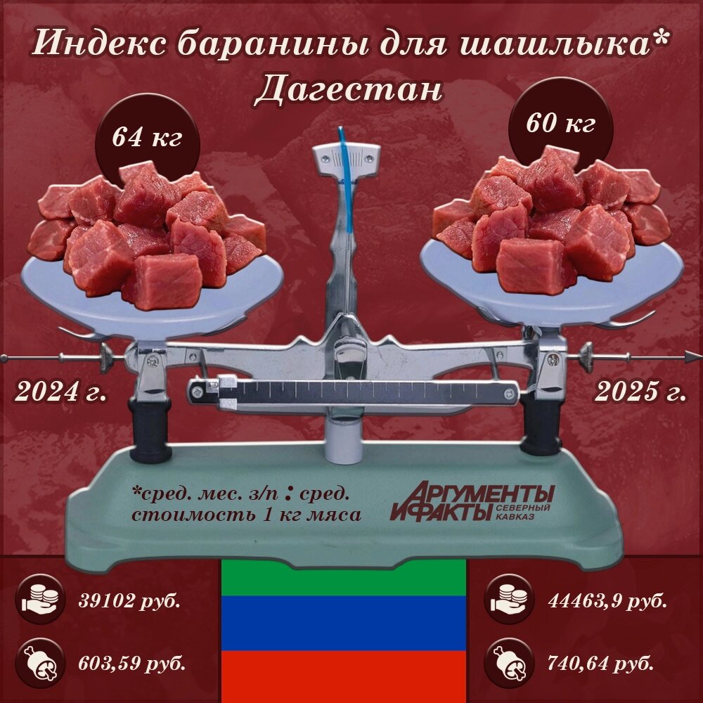 Инфографика: АиФ-Северный Кавказ / Юлия Шпак.