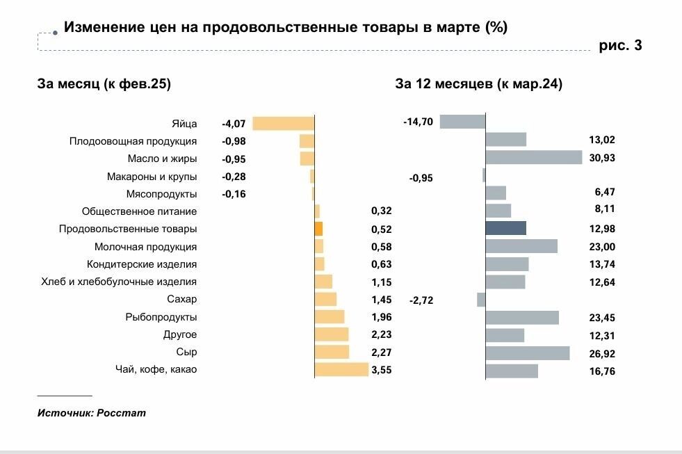     Источник: скриншот с cbr.ru