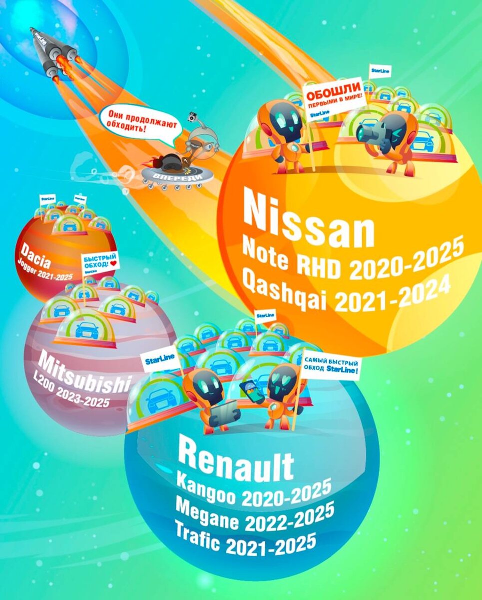 Узнать подробности вы можете у специалистов Фирменного Установочного Центра StarLine Краснодар по телефону +7(861) 212-31-93, +7(918) 679-85-74 или на сайте https://starline-krd.com