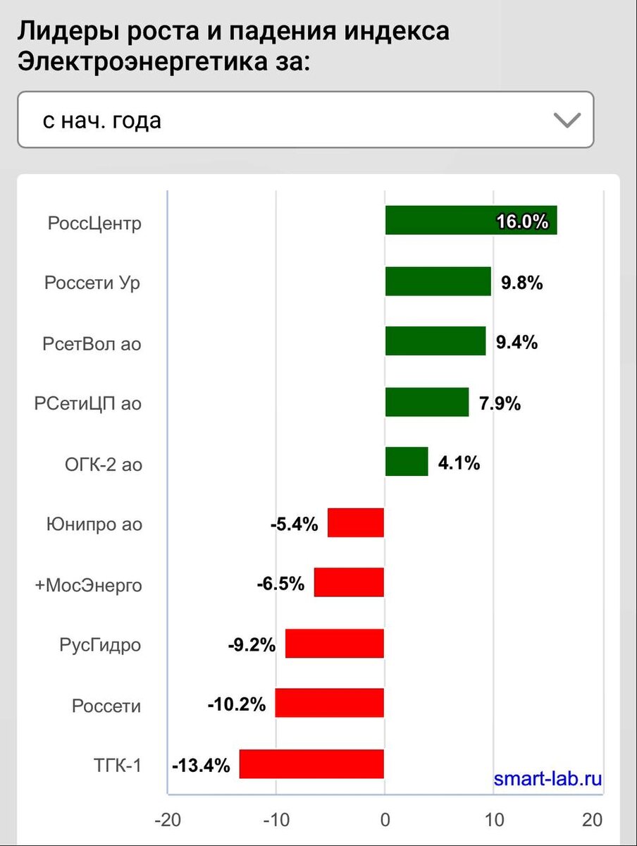 Взято из личного кабинета с целью иллюстрации