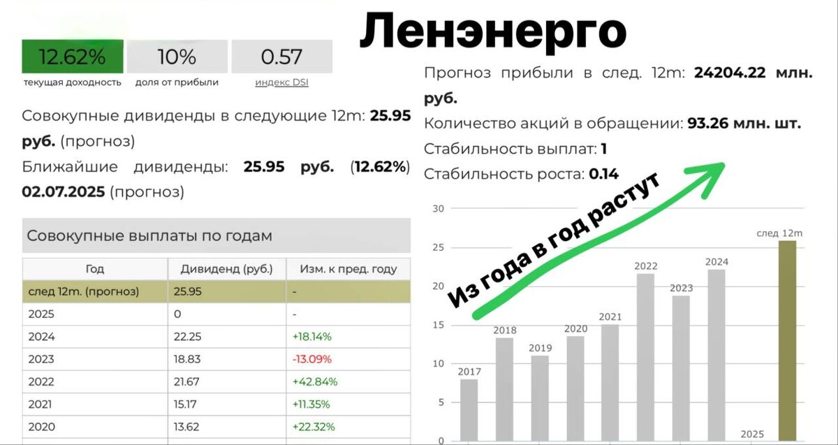 Взято из личного кабинета с целью иллюстрации
