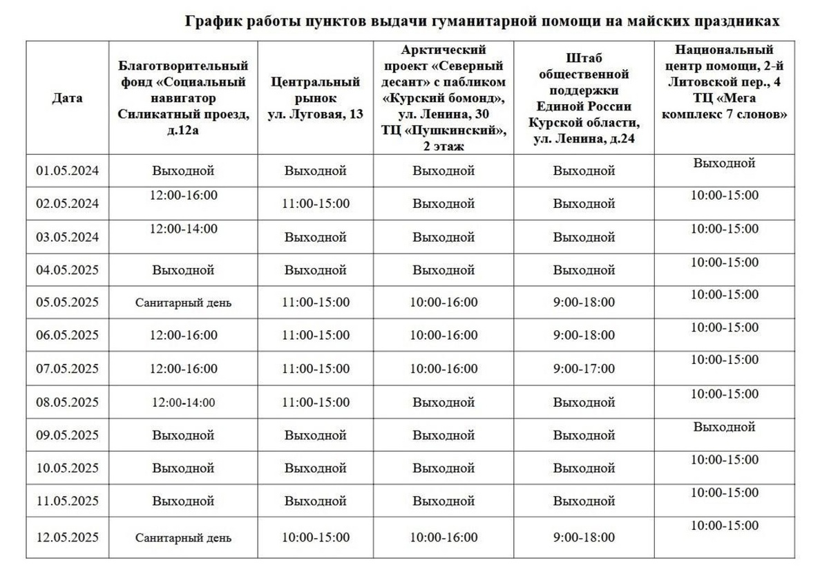    На майских праздниках пункты выдачи гумпомощи Курской области изменят график работы
