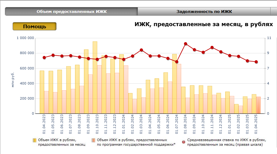 Источник - cbr
