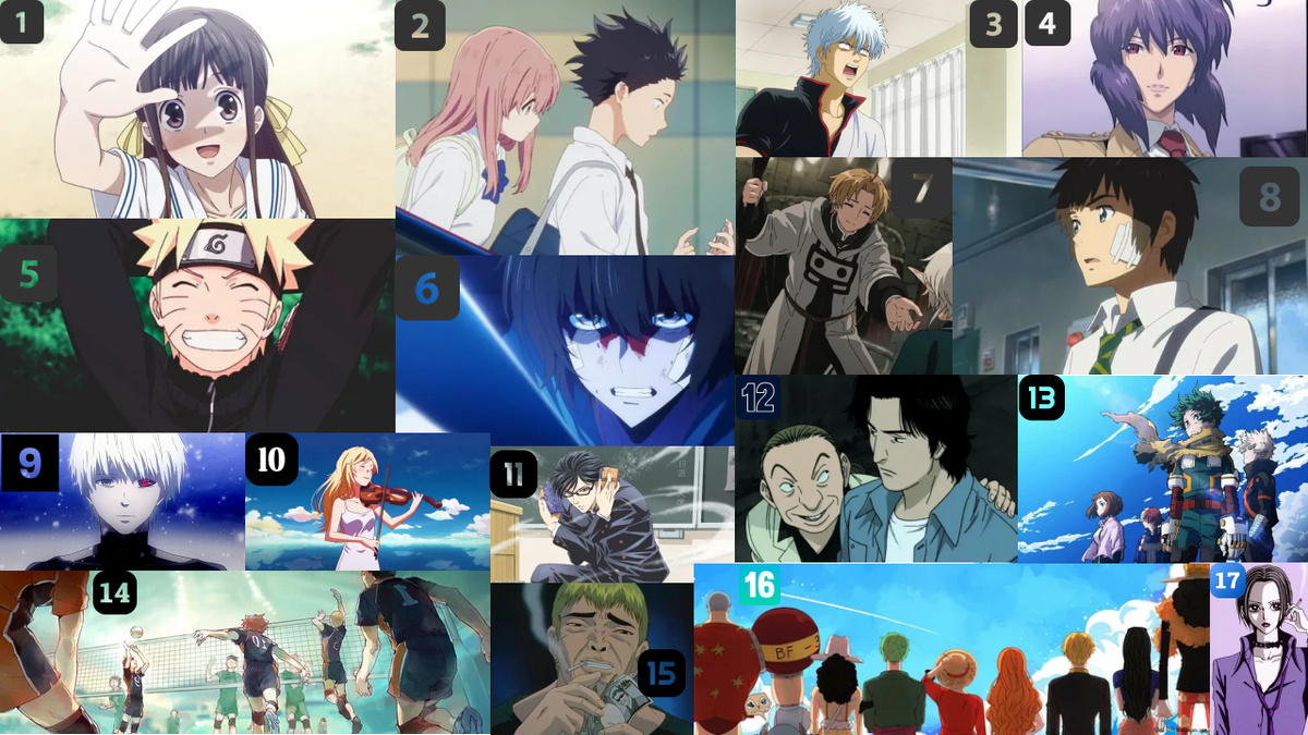 1. Корзинка фруктов; 2. Форма голоса; 3. Гинтама; 4. Призрак в доспехах; 5. Наруто; 6. Поднятие уровня в одиночку; 7. Реинкорнапция безработного; 8. Твое имя; 9. Токийский гуль; 10. Твоя апрельская ложь; 11. Я Сакамото, а чт; 12. Монстр; 13. Геройская академия; 14. Волейбол; 15. Крутой учитель Онидзука; 16. Ван пис; 17. Нана.