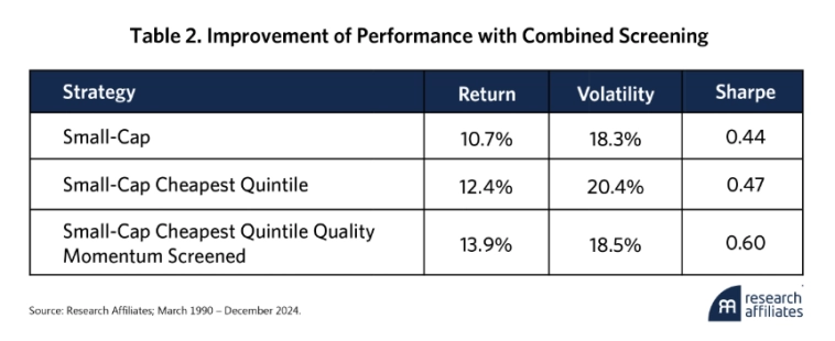 Повышение эффективности комбинированного скрининга.
