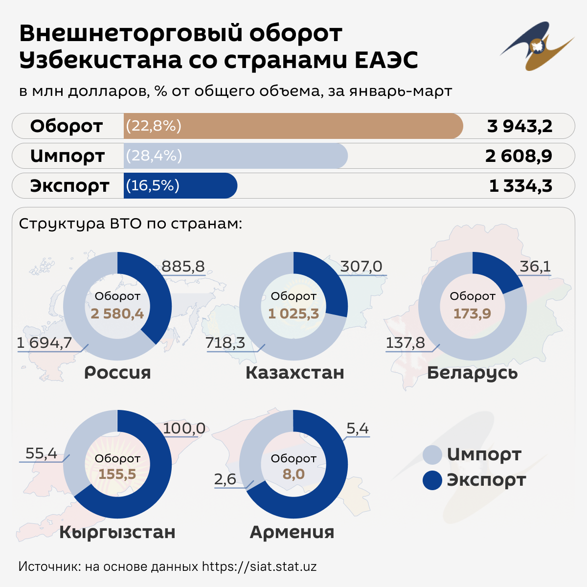 © Sputnik Узбекистан.