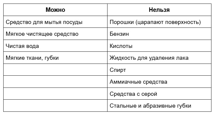 Хозяйке на заметку