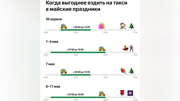   Фото: пресс-служба "Яндекс Go"