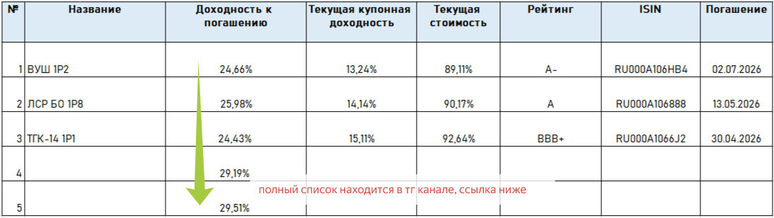 Составлено автором