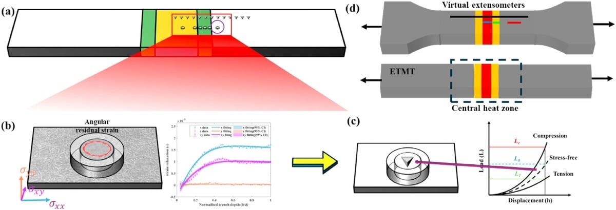    Образцы стали для испытаний, сваренные лазером / © Bin Zhu et al.