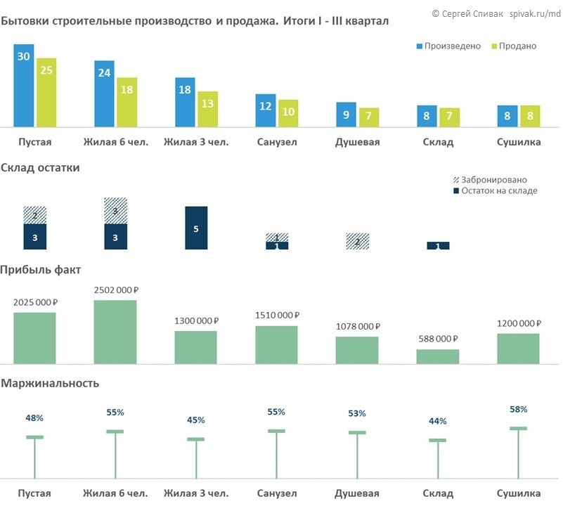 Дашборд для 6 показателей