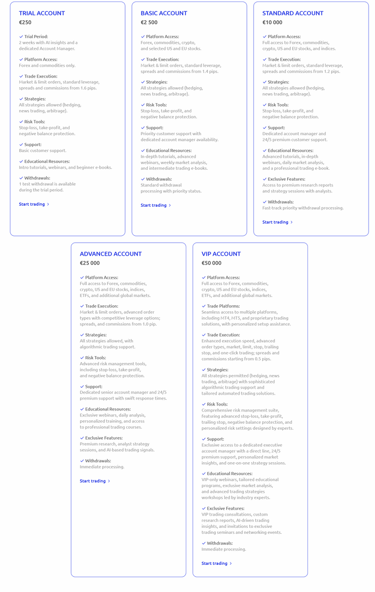 Тарифные планы LuxQuotes VIP