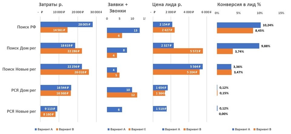 Для основных категорий выбраныс стандартные заливки