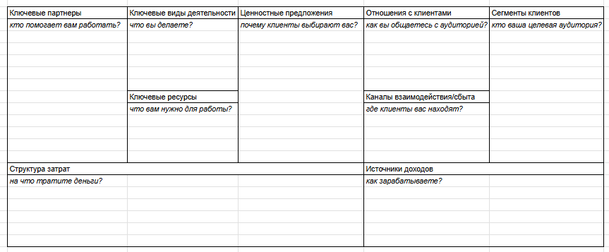 Канва - это фундамент, каждый ее блок - кирпич в стене