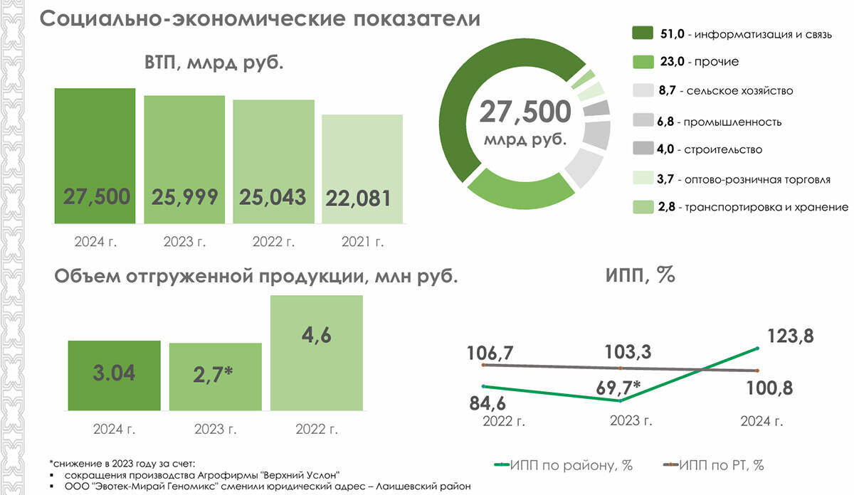 Нажмите, чтобы увеличить