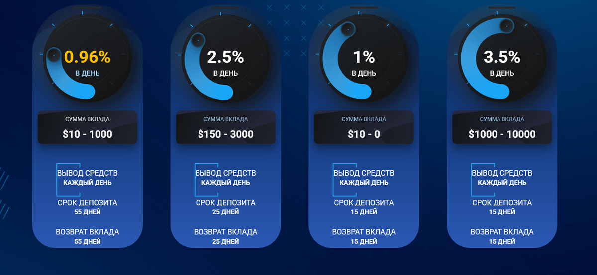 Обзор платформы Inertix