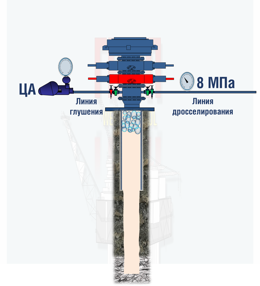 Скважина готова к закачке бурового раствора