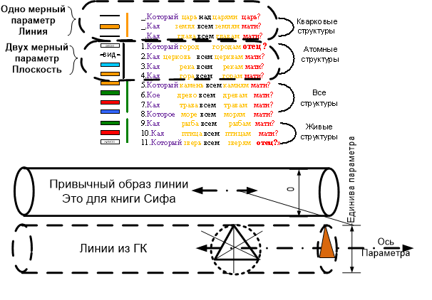 Этот рисунок из дешифровки "Голубиной книги" Она на моём сайте