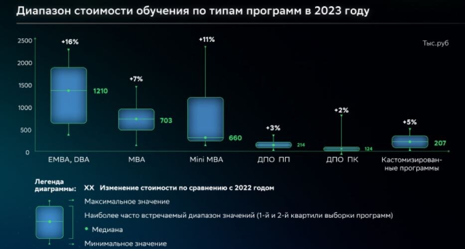 Данные от СберУниверситет 