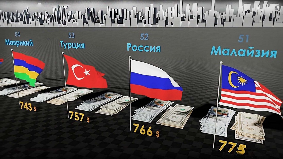 Повышение заработной платы в России.