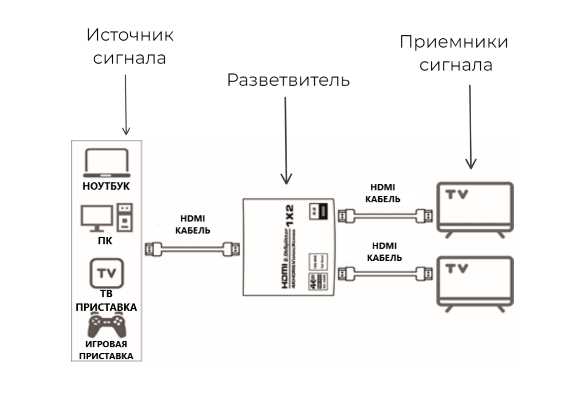 Схема подключения разветвителя HDMI