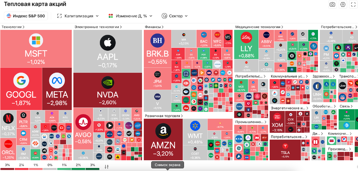 Источник https://ru.tradingview.com/