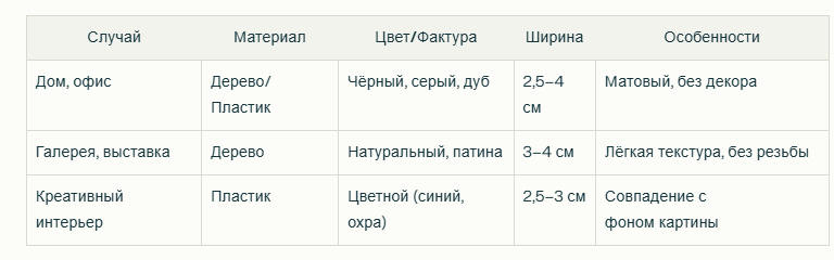  5. Примеры сочетаний