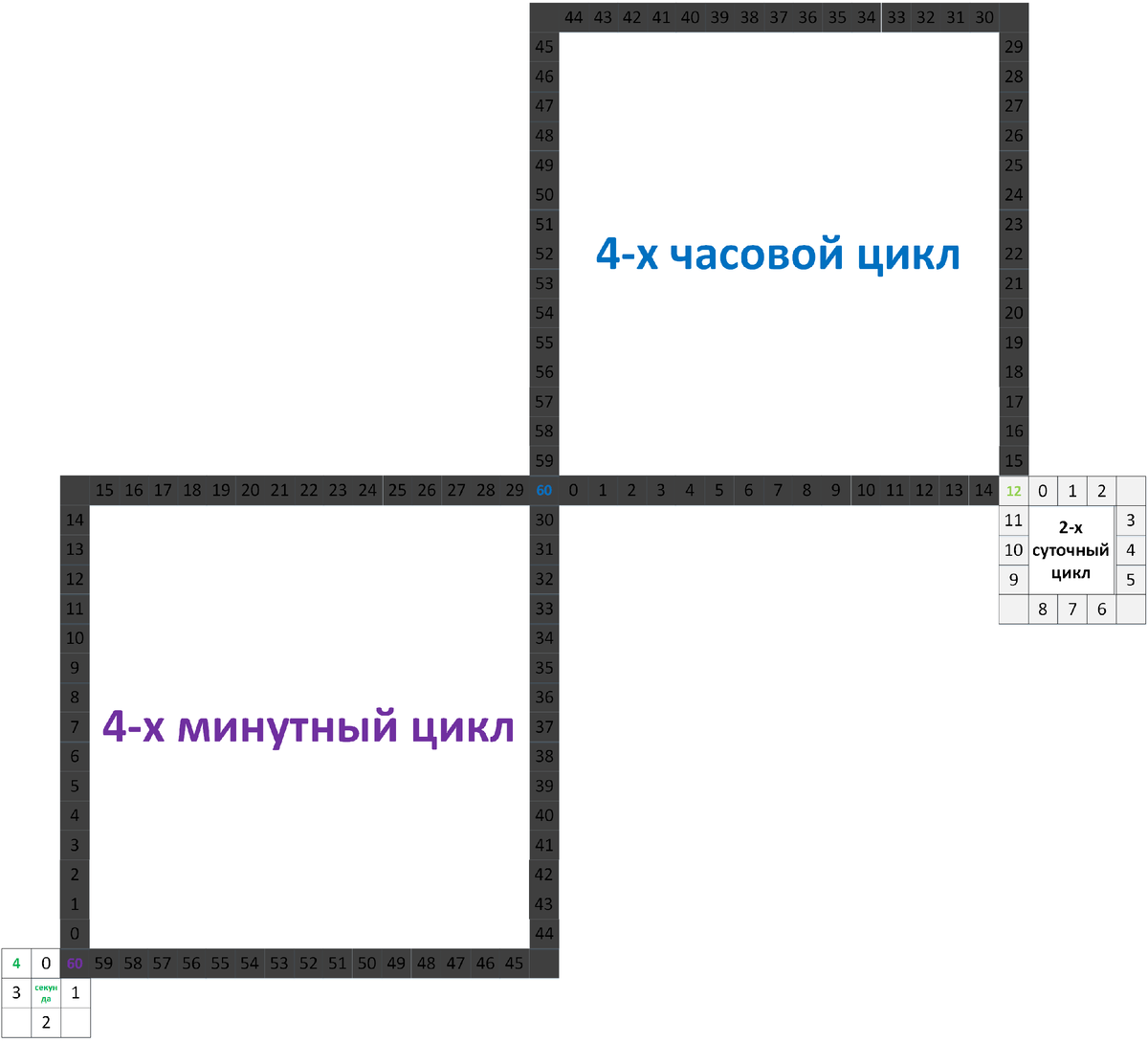 2-х суточный цикл на базе часового механизма